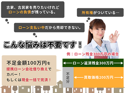 Rehome買取UP（リ・ホーム買取UP） | 不動産売却なら｜損をしないシリーズ 不動産売却フル活用ドットコム
